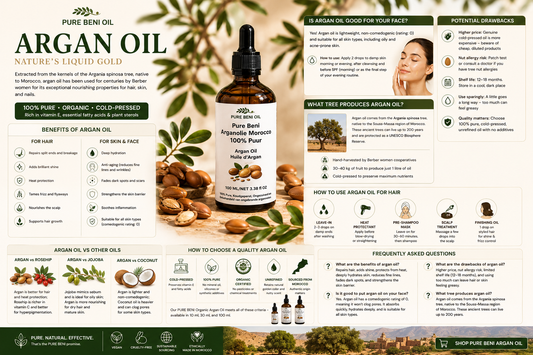 Comprehensive Argan Oil infographic by Pure Beni Oil explaining the benefits of Moroccan argan oil for hair, skin, scalp care, anti-aging, hydration, hair growth support, and natural beauty routines.