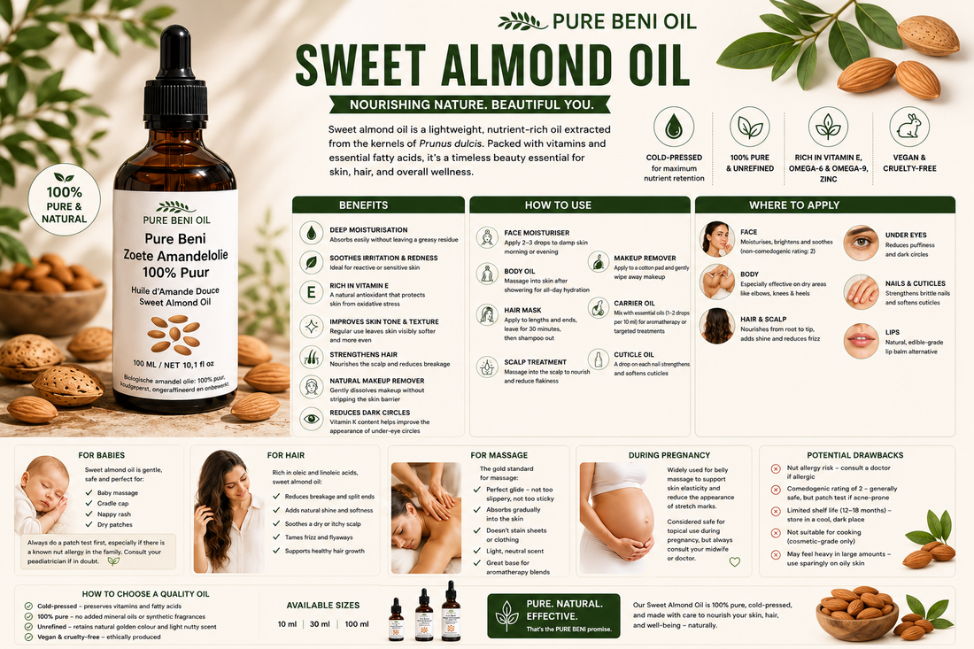 "Sweet Almond Oil benefits infographic by Pure Beni Oil featuring skin hydration, hair nourishment, massage uses, baby care, pregnancy-safe applications, and cold-pressed natural beauty benefits."