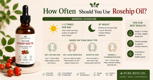 How often should you use rosehip oil infographic showing daily application recommendations for dry oily sensitive and mature skin with Pure Beni Rosehip Oil