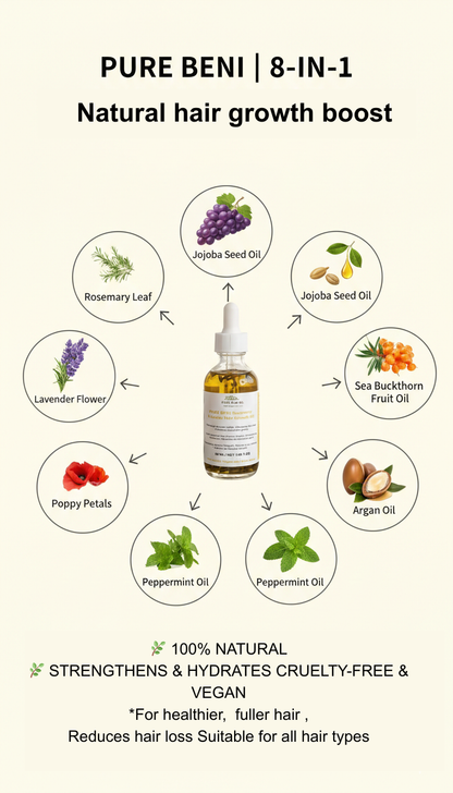 PURE BENI 8-in-1 natural hair growth oil infographic showing rosemary, jojoba, argan, peppermint and lavender ingredients for stronger, healthier hair.