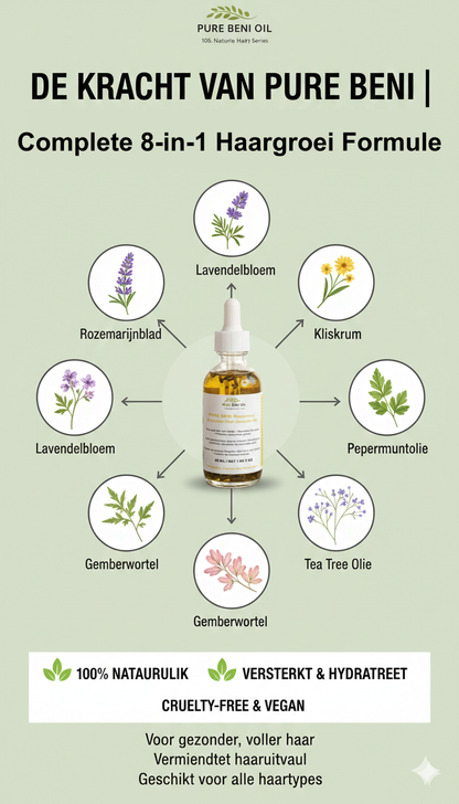 "PURE BÉNI 8-in-1 Hair Growth Formula infographic showing rosemary, lavender, burdock, peppermint, ginger and tea tree ingredients"