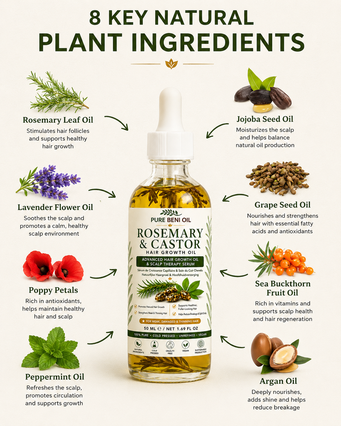 Pure Beni Rosemary & Castor Hair Growth Oil with 8 key natural ingredients for healthy hair growth and scalp care